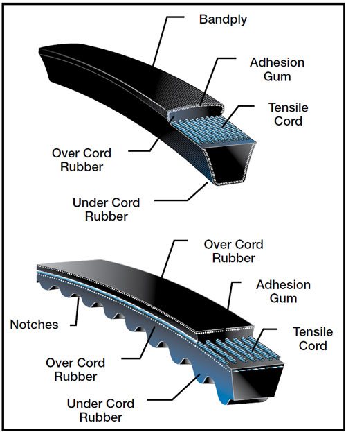 Guide to VBelt Selection and Replacement HE BEI HEI YI RUBBER CO.,LTD