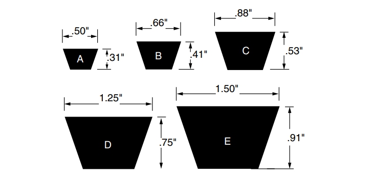 The Common Types of V-Belts - HEIYI - HE BEI HEI YI RUBBER CO.,LTD